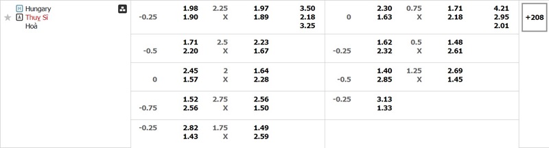 Bảng kèo Hungary vs Thụy Sĩ